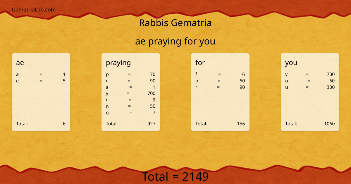 ae praying for you in rabbis Gematria